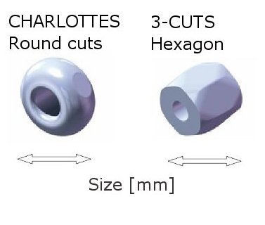 Charlotte - Size